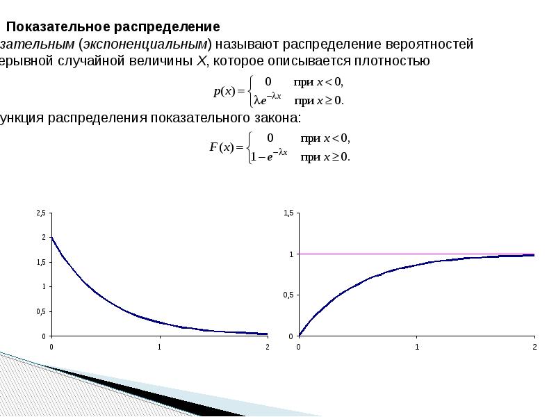 Принцип уравнительного распределения