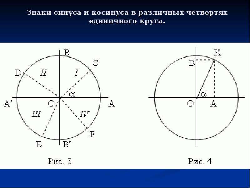 Знаки косинуса на окружности. Знаки синуса и косинуса в различных четвертях единичного круга. Единичная окружность синус. Тригонометрический круг синус. Знаки синуса на единичной окружности.