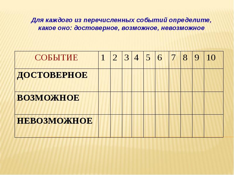 Перечисли события. Перечисление событий. Какое из перечисленных событий достоверно?. Обозначение достоверного события. События перечислить примеры.