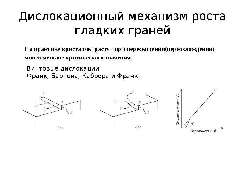 Механизмы роста. Механизм роста кристаллов. Атомный механизм роста кристаллов. Непрерывный механизм роста кристалла. Дислокационный механизм.