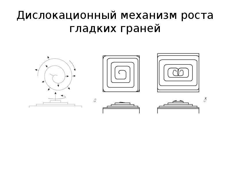 Механизмы роста. Механизм роста кристаллов. Механизм спирального роста кристаллов. Дислокационный рост кристаллов. Элементарные процессы роста кристаллов.