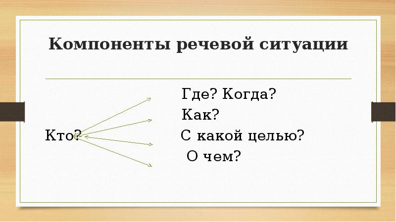 Основные компоненты речевой ситуации. Компоненты речевой ситуации. Схема речевой ситуации 5 класс. Компоненты языковой ситуации. Назовите компоненты речевой ситуации.