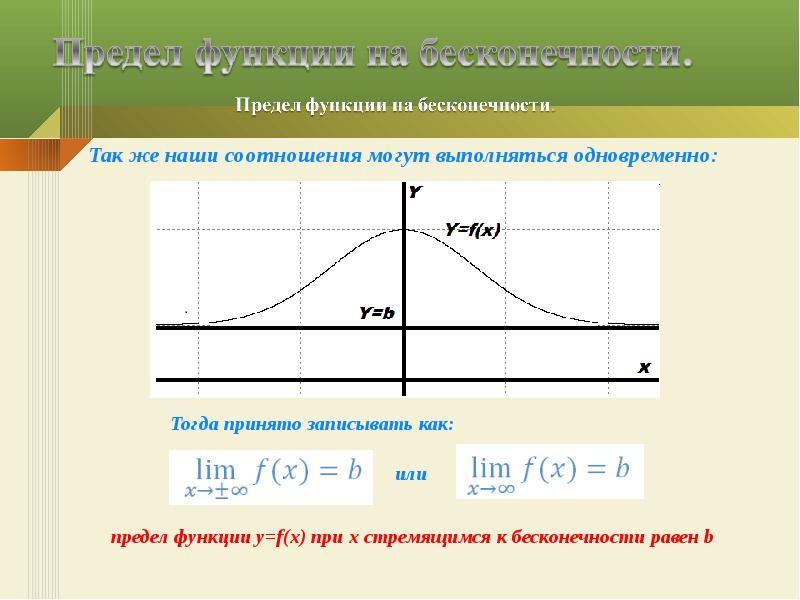 Предел функции в точке 10 класс