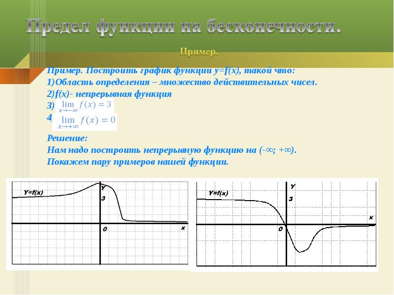 Область определения функции нули функции