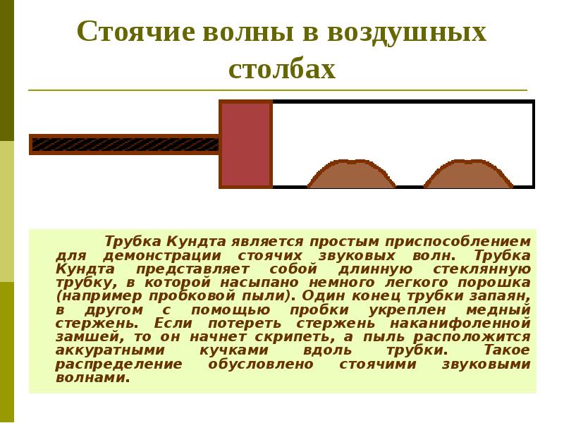 Трубка волна