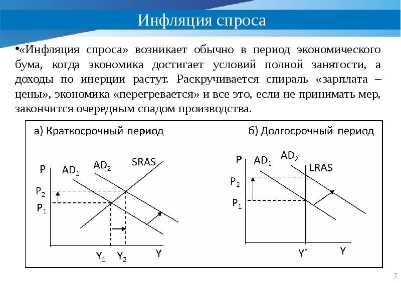 Инфляция спроса. Инфляция спроса это в экономике. Инфляция спроса в краткосрочном периоде. Инфляция спроса возникает когда. Инфляция спроса в краткосрочном и долгосрочном периодах.