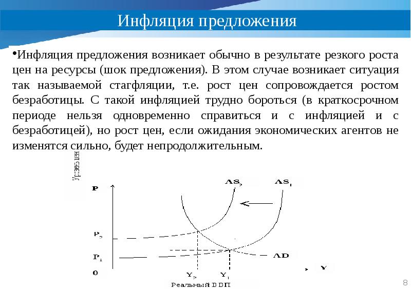 Рост цен на ресурсы порождает инфляцию предложения. Инфляция предложения. Инфляция предложения возникает если. Инфляция спроса возникает в результате. Причины инфляции предложения.