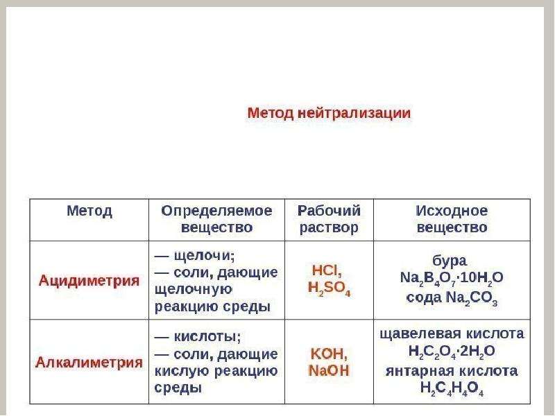 Методом алкалиметрии определяют. Рабочие растворы метода нейтрализации. Основные рабочие растворы метода нейтрализации. Ацидиметрия рабочий раствор. Ацидиметрия установочные вещества.