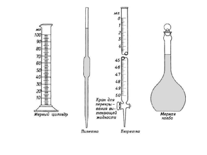 Мерная посуда пипетки. Титриметрический метод анализа посуда. Титриметрический метод схема. Мерная посуда для титриметрического анализа. Посуда для титрования в аналитической химии.