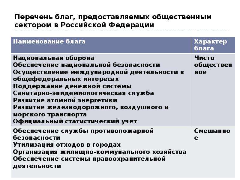 Внешние эффекты и общественные блага