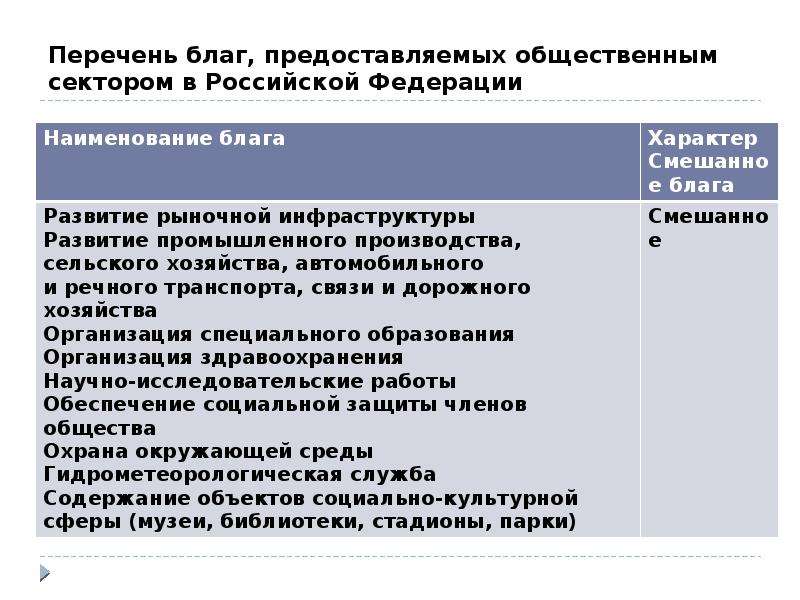 Внешние эффекты и общественные блага