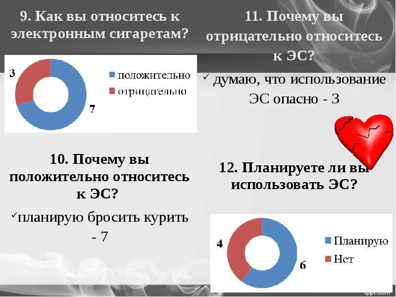 Почему электронные. Как относитесь к электронным сигаретам. Анкетирование про электронные сигареты. Как вы относитесь к сигаретам. RFR DS jnyjcbntcm r 'ktrnhjyysm cbufhtnfv.