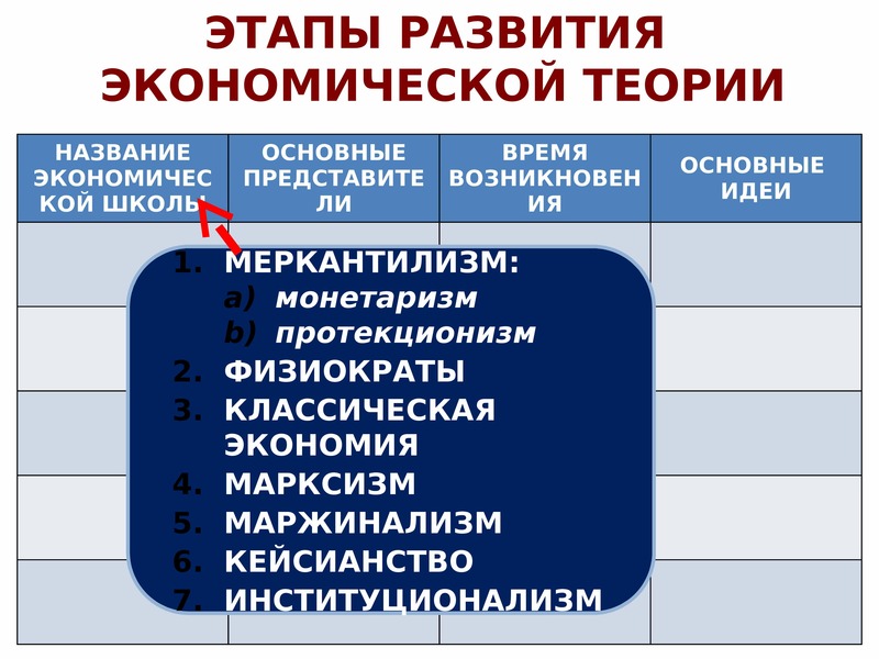 Разделы экономики. Категории экономической науки. Экономические науки список. Основные категории экономической науки. М2 это в экономике.