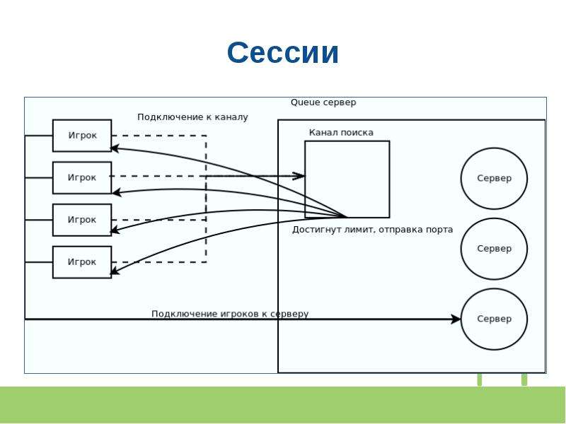 Схема подключения игроков