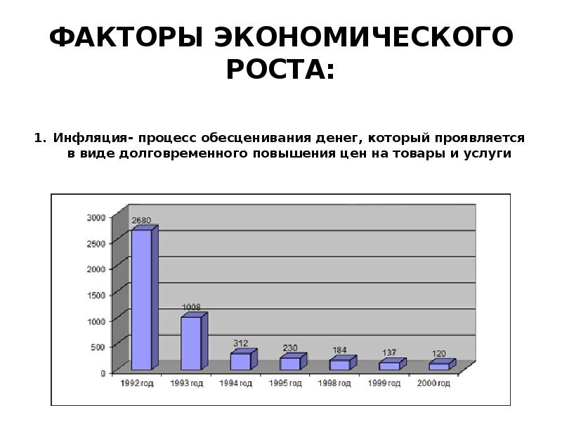 Инфляцией называют процесс долговременного повышения цен. Экономический рост и инфляция. Инфляция при экономическом росте. Экономический рост инфляция развития. Инфляция процесс обесценивания денег проявляющийся в виде.