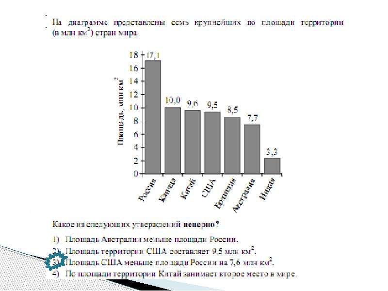 На диаграмме представлены данные об атмосферном