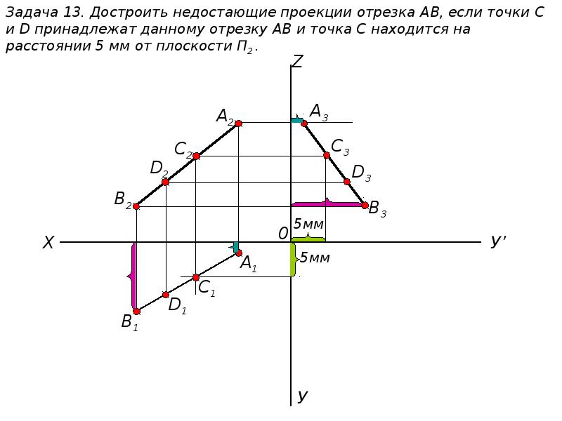 Горизонтальная ось проекции