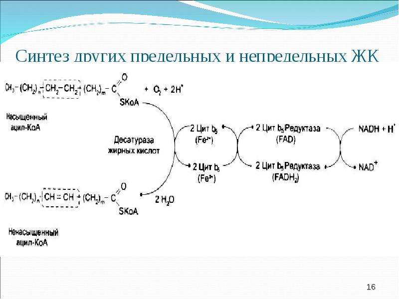 Синтез по другому