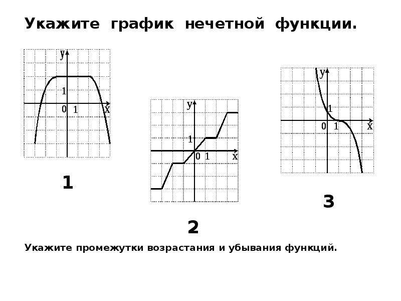 Укажите график. Укажите график нечетной функции. Указать график нечетной функции. Дорисуйте график нечетной функции. График коренной функции.