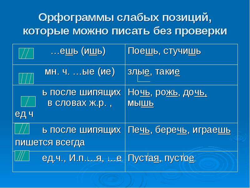 Орфограмма 3 примеры