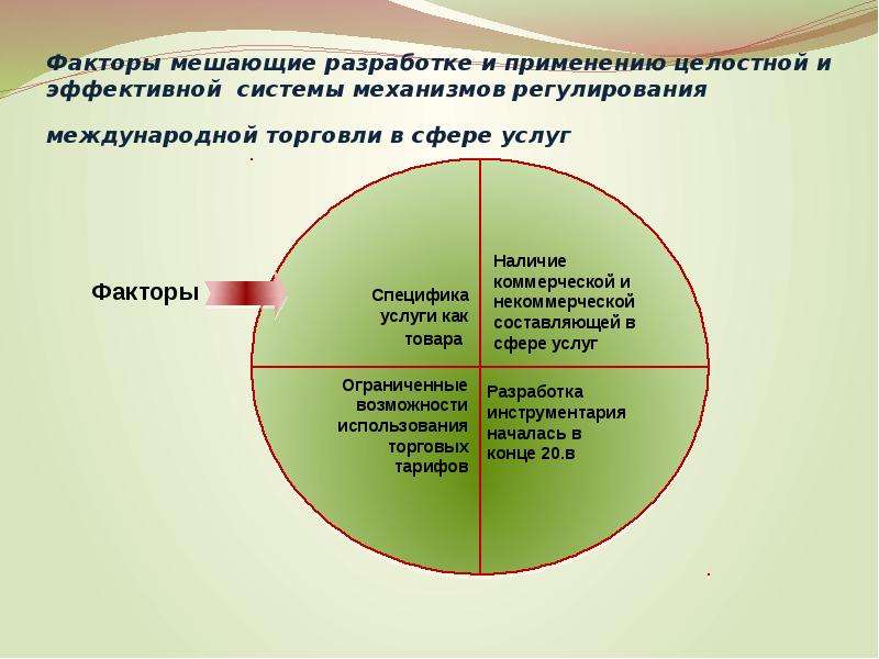 Факторы препятствуют. Факторы способствующие и препятствующие обучению. Факторы влияющие на международную торговлю. Факторы, препятствующие эффективной коммуникации.