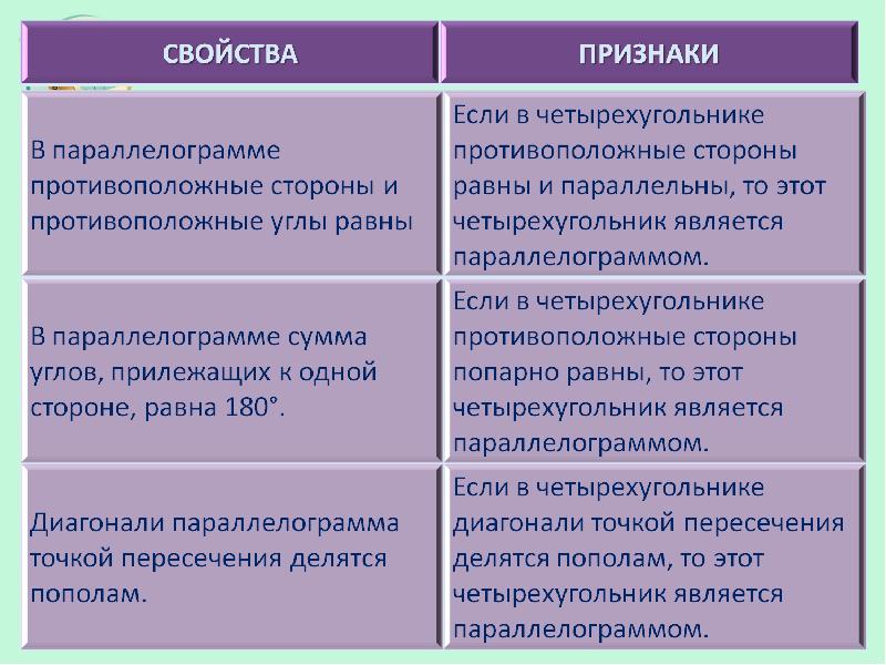 Признаки отличающие. Свойство и признак отличие. Свойства и признаки чем отличаются. Свойства и признаки в чем разница. Свойства от признаков отличаются.