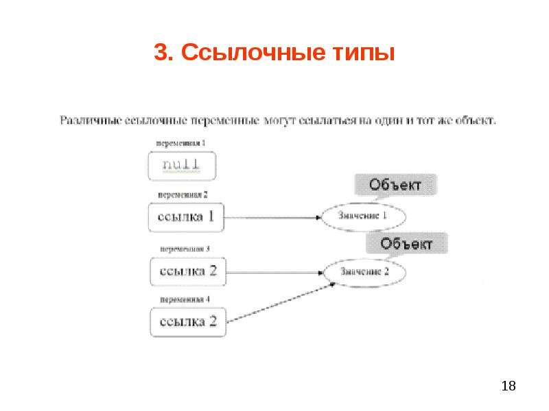 Тип o. Ссылочный Тип данных. Размерные и ссылочные типы данных. Ссылочные данные это.