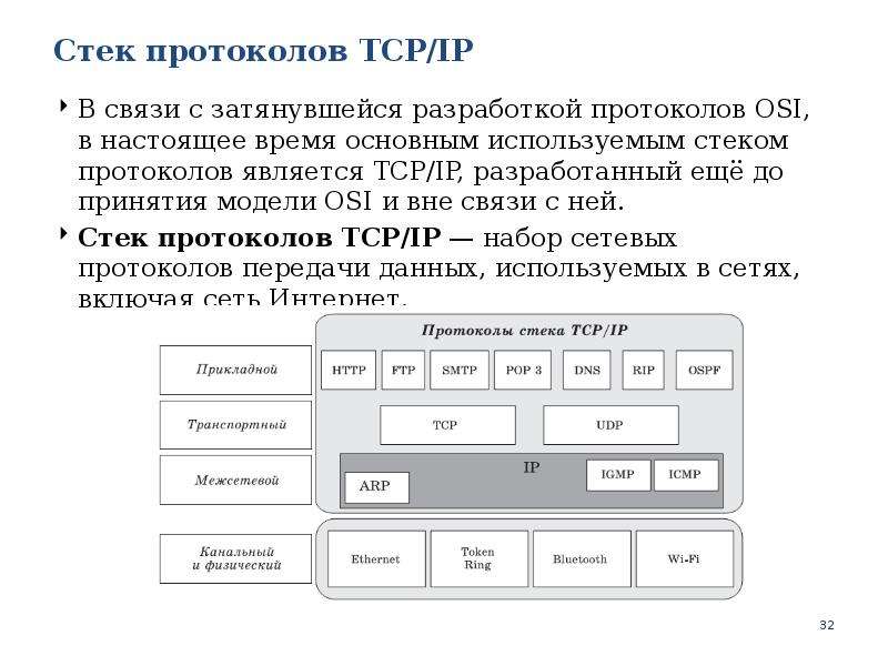 Протоколы и стеки протоколов презентация