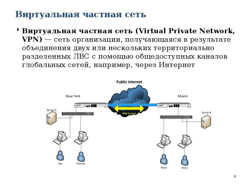 Презентация на тему vpn