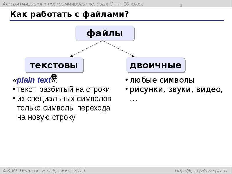 Операции с файлами презентация