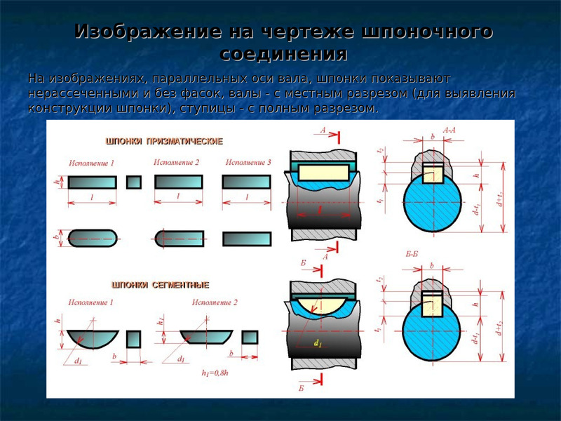 Шпоночное соединение. Тип шпоночного соединения на чертеже. Обозначение шпоночного соединения. Классификация шпоночных соединений. Шпоночное соединение чертеж.