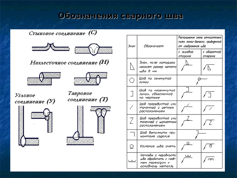 Схема перехода кромок от одной детали к другой при разнотолщинном соединении эскиз