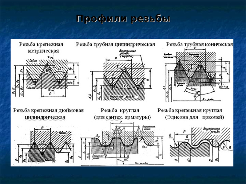 Профиль резьбы. Профиль резьбы sv25. Формы профиля резьбы. Назовите профили резьбы. Профиль крепежной резьбы.