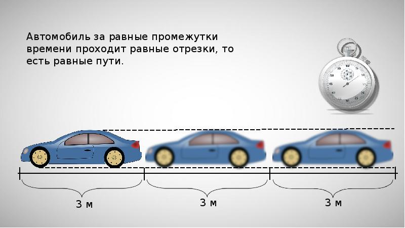 Неравномерное движение картинки