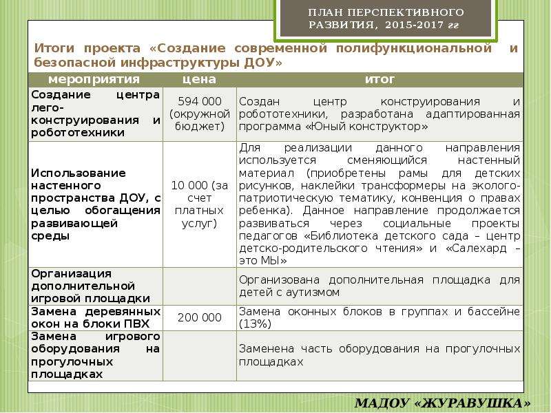 План перспективного развития фирмы который содержит заданные параметры это