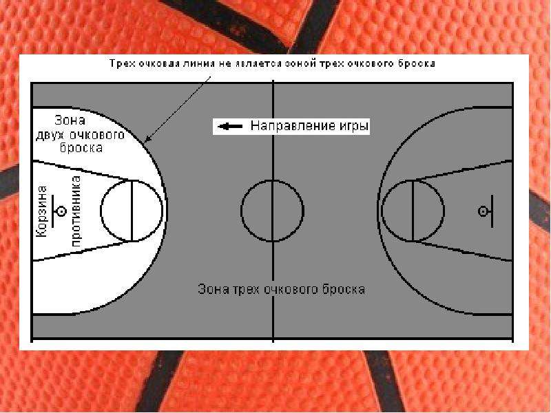Баскетбол правила игры картинки