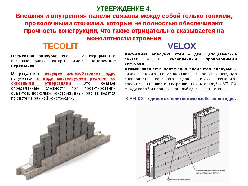 Пирог стен с несъемной опалубкой