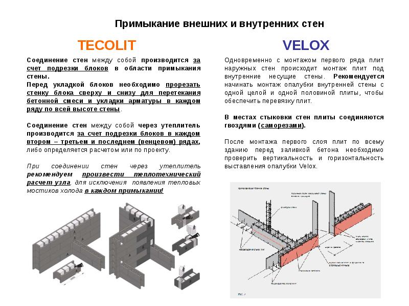 Пирог стен с несъемной опалубкой