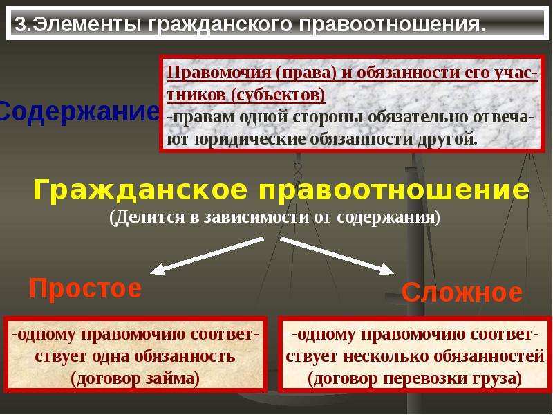 2 элемента гражданских правоотношений. Элементы гражданских правоотношений. Гражданское право элементы гражданских правоотношений. Элементы гражданских правоотношений 9 класс. Гражданские правоотношения 16.