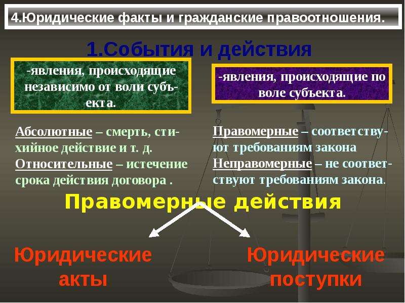 Юридические факты в праве социального обеспечения презентация