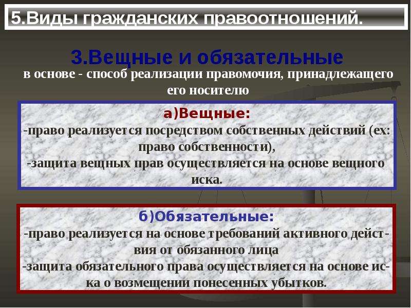 Виды гражданских правоотношений. Гражданские правоотношения кратко. Виды договоров гражданских правоотношений.