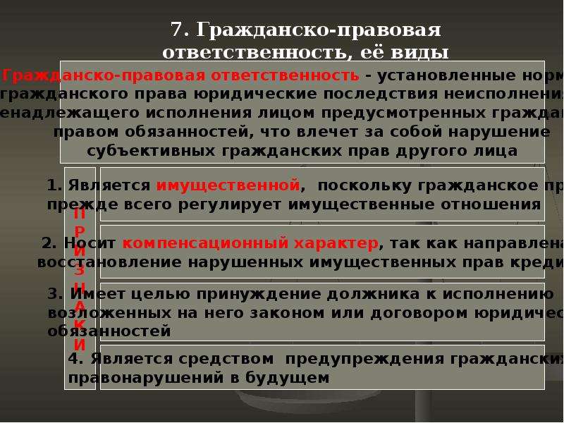 Гражданско правовая ответственность сложный план