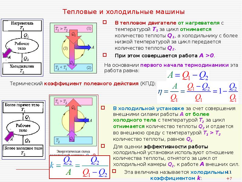 Адиабатический процесс в координатах p v t