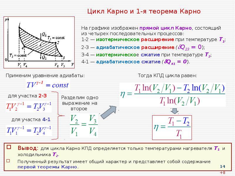 Показать цикл карно. Циклические процессы. Цикл Карно. КПД цикла Карно.. График тепловой машины цикла Карно. Адиабатное расширение в цикле Карно. Изобарный процесс цикла Карно.