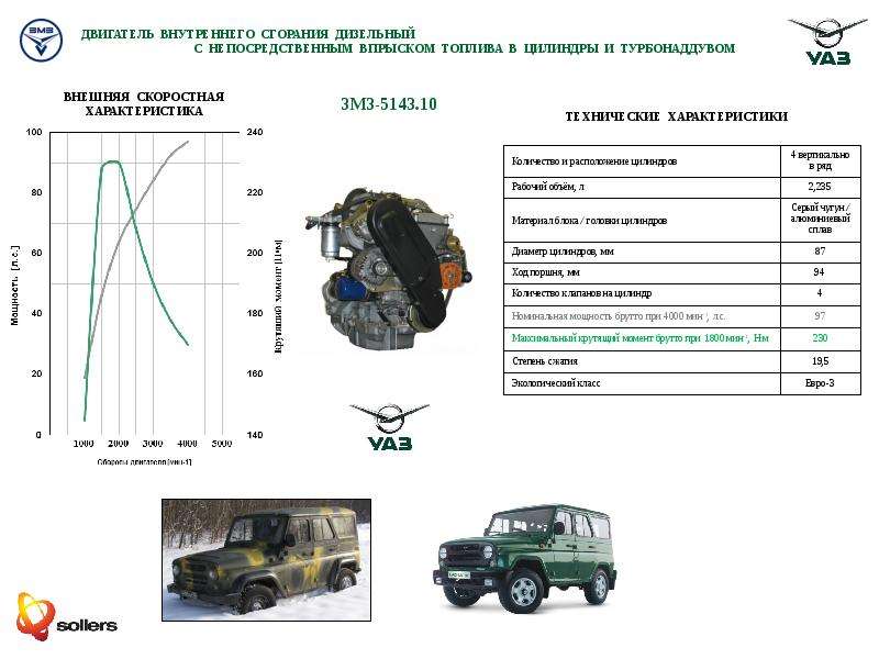 Характеристики двс. ДВС ЗМЗ 523 технические характеристики двигателя. ЗМЗ 511 внешние скоростные характеристики. ЗМЗ 523 характеристики крутящий момент. ЗМЗ дизельный технические характеристики.