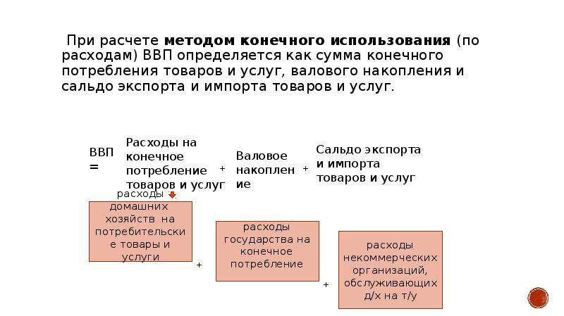 Измерение результатов экономической деятельности презентация