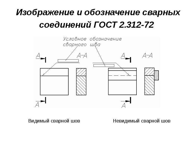 Изображение и обозначение сварных соединений ГОСТ 2. 312-72