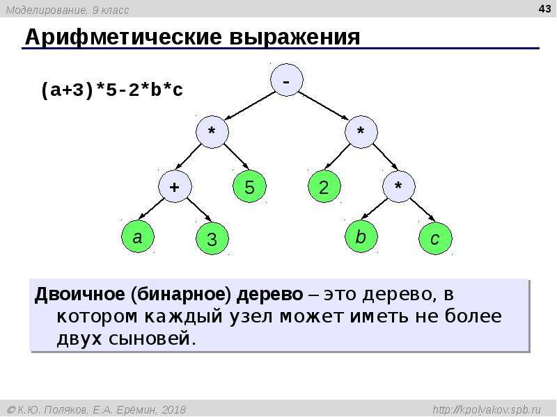 Записать арифметическое выражение