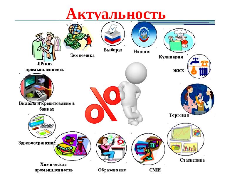 Проект в мире процентов 5 класс