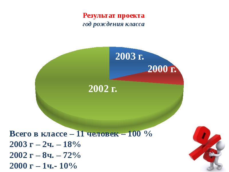 Какой результат 10 10 10